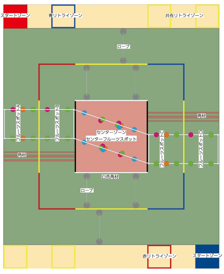競技フィールド図面(仮)